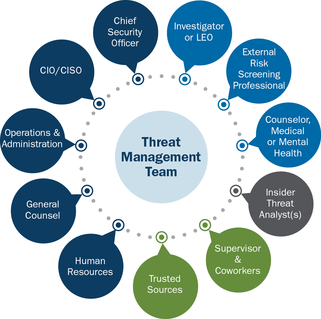 threat-assessment